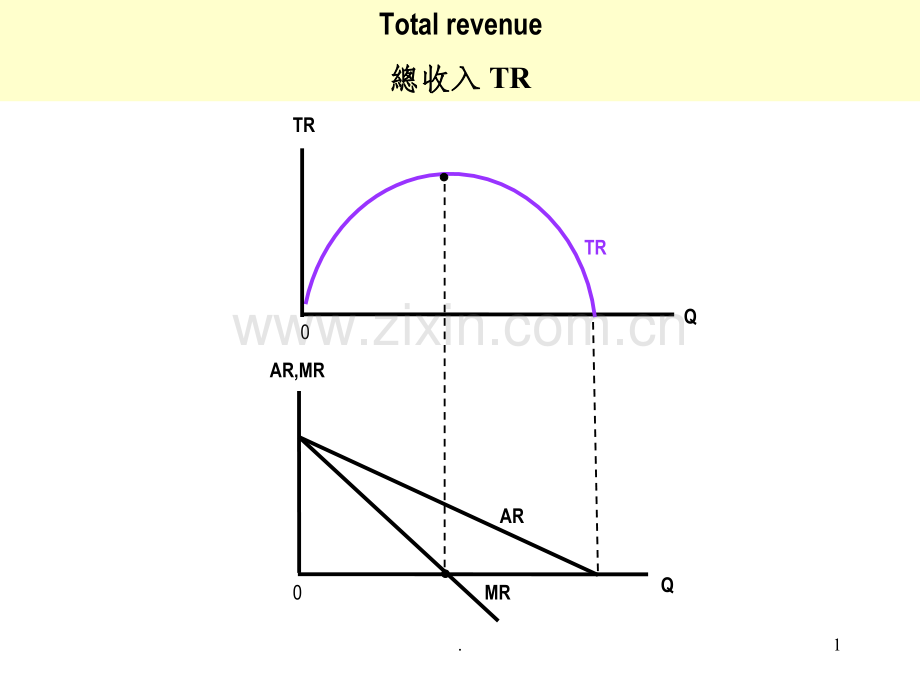 微观经济各种曲线图.ppt_第1页