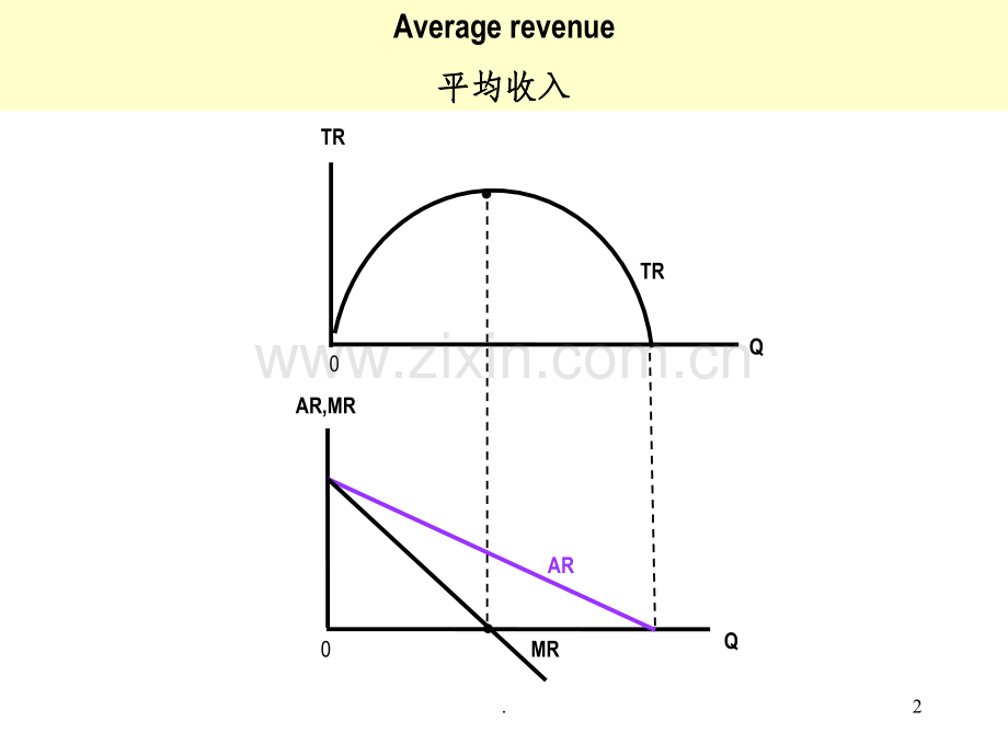 微观经济各种曲线图.ppt_第2页
