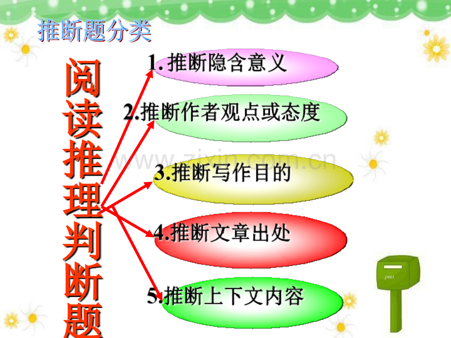 英语阅读理解--推断题.ppt_第2页