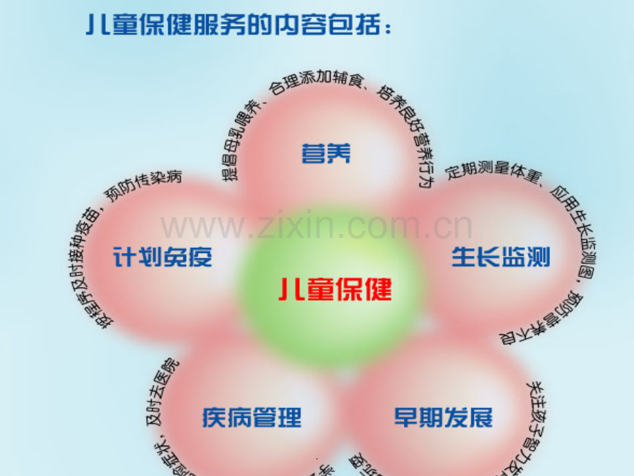 儿童早期发展指导04593.ppt_第2页