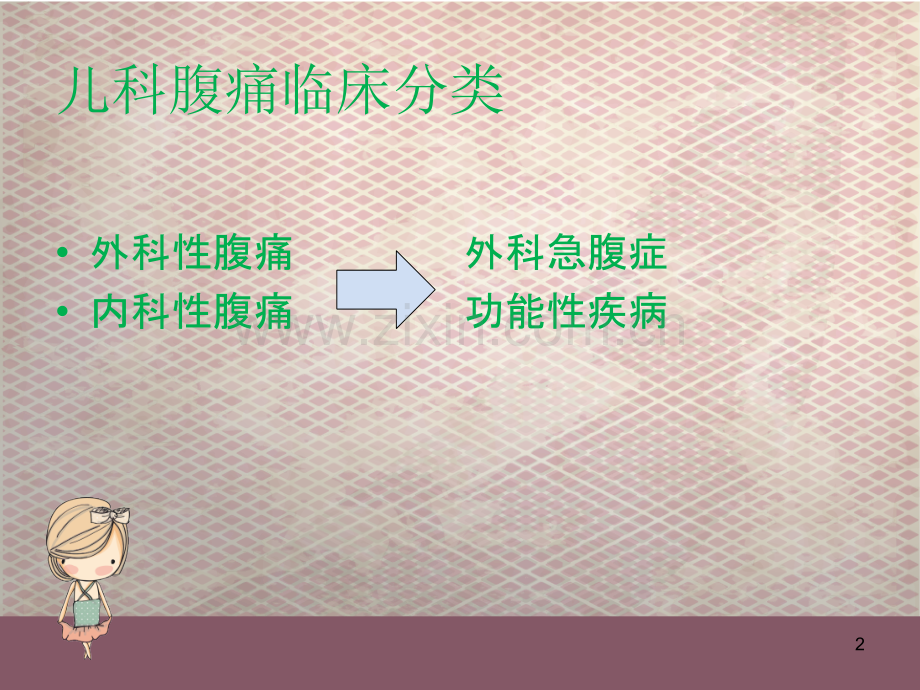 儿科腹痛鉴别与诊断.ppt_第2页