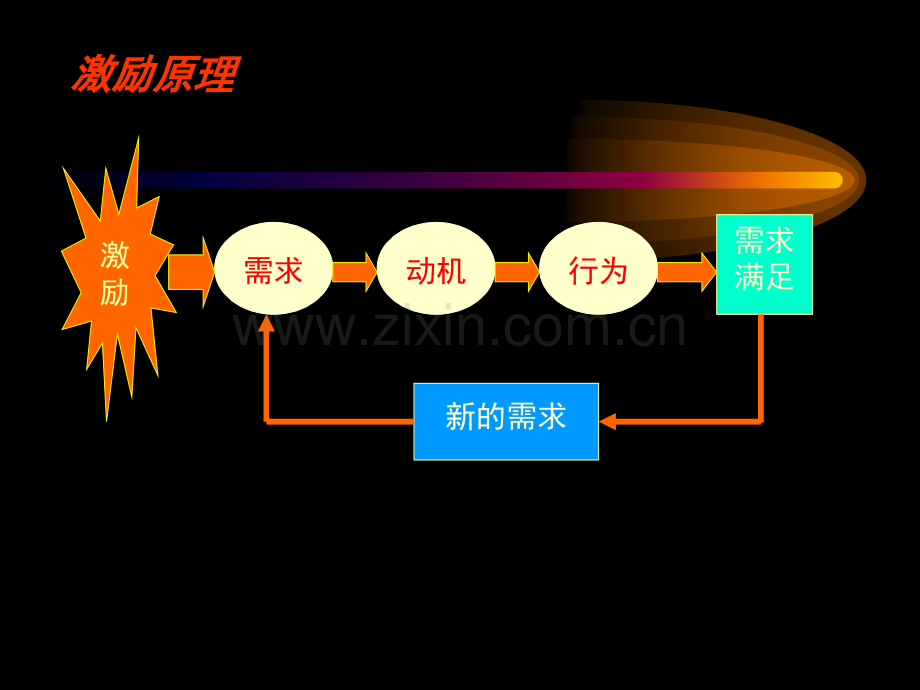 员工培训企业员工的激励(美妍美妆).pptx_第2页