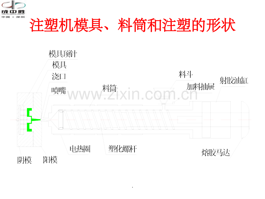 注塑机过程控制流程图.ppt_第1页