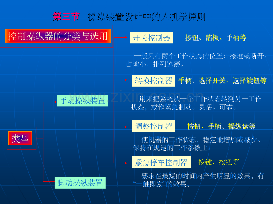 人机工程学-操纵装置设计.ppt_第2页