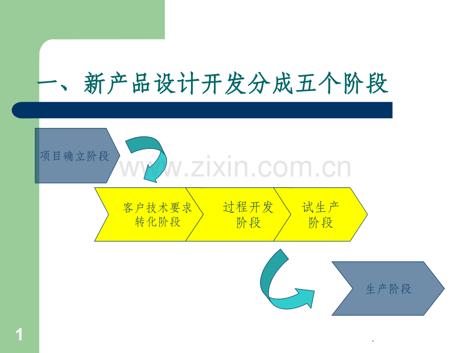 新产品研发流程.ppt_第1页