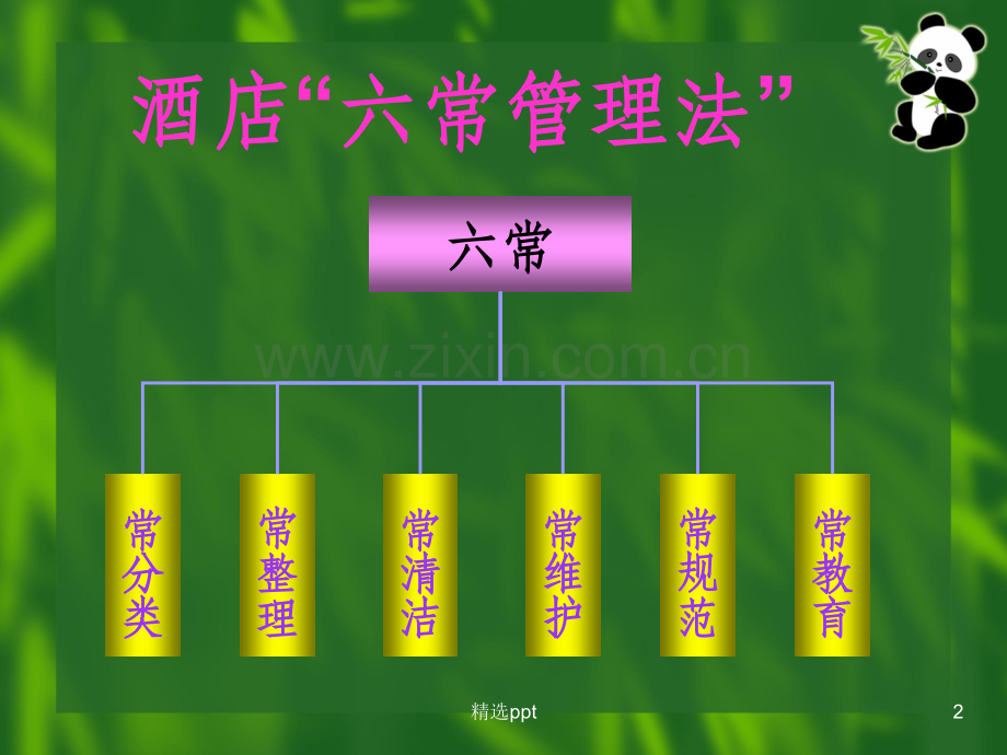 酒店六常法管理.ppt_第2页