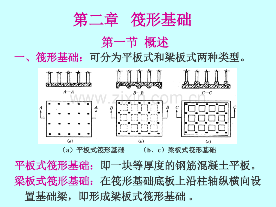 地基基础-筏形基础.ppt_第2页