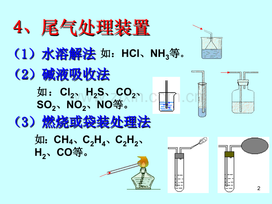 高三常见气体制备吸收装置.ppt_第2页