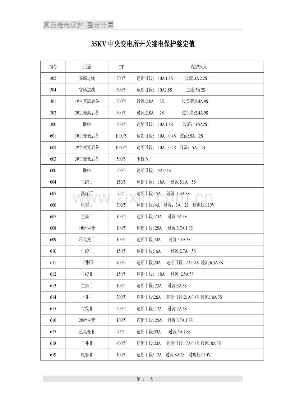 毕业设计高压继电保护整定计算.doc_第2页