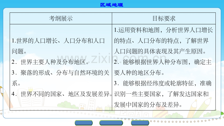 高二区域地理-国家和居民.ppt_第2页