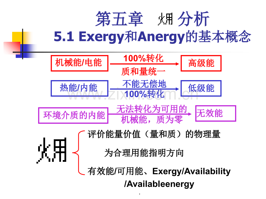 第五章-可用能(火用)分析基础.ppt_第1页