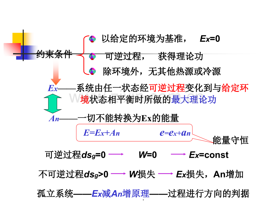 第五章-可用能(火用)分析基础.ppt_第2页