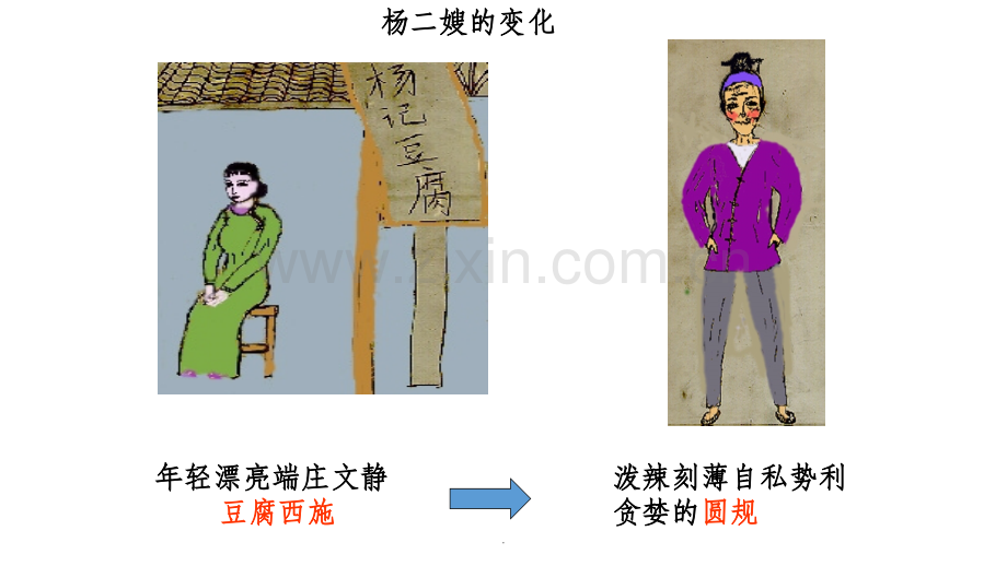 人物描写方法.ppt_第2页