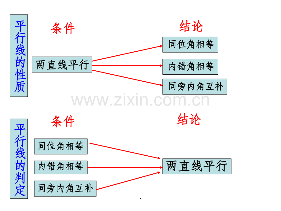 第五章《相交线与平行线》证明题专题复习.ppt_第2页