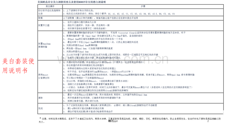 口腔内科材料说明书.ppt_第2页