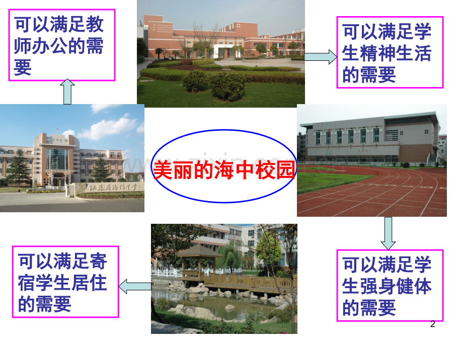 价值与价值观.ppt_第2页