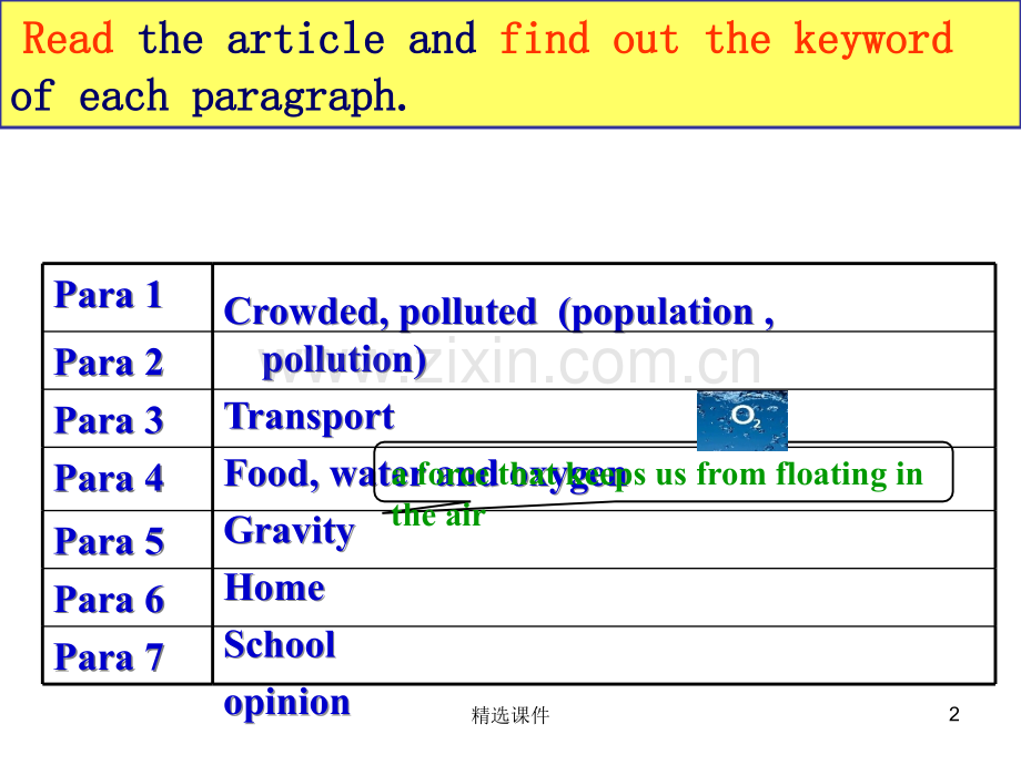 9B-Unit4-reading.ppt_第2页