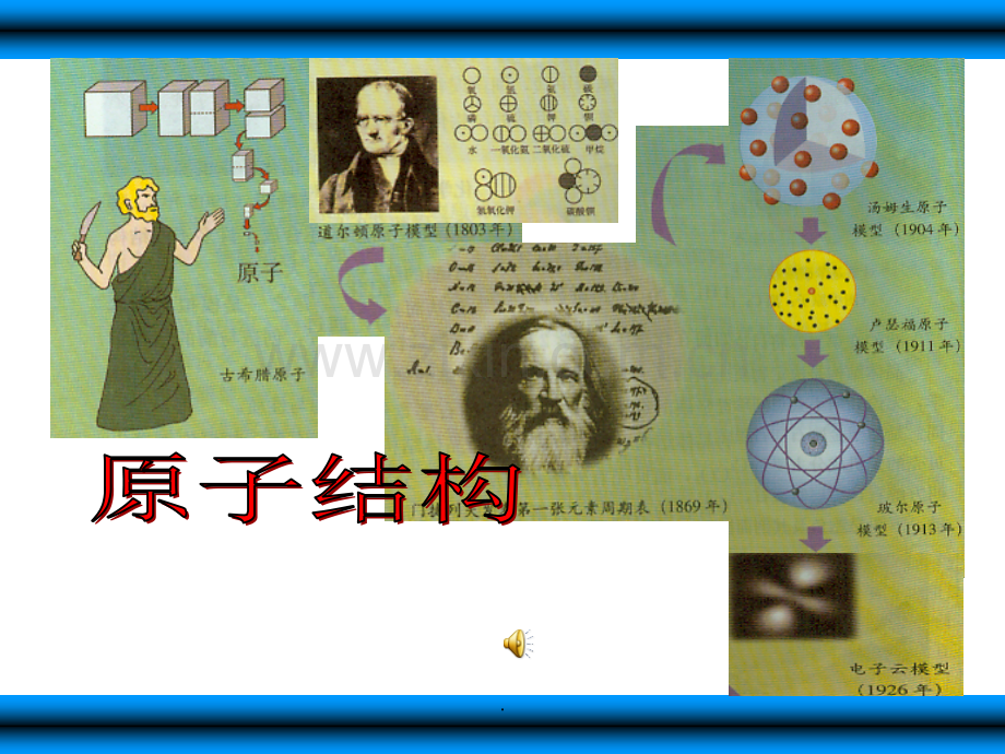 原子结构模型-电子排布.ppt_第1页