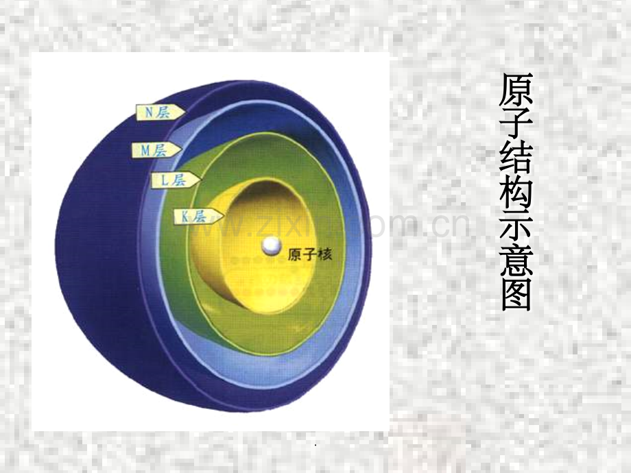 原子结构模型-电子排布.ppt_第2页