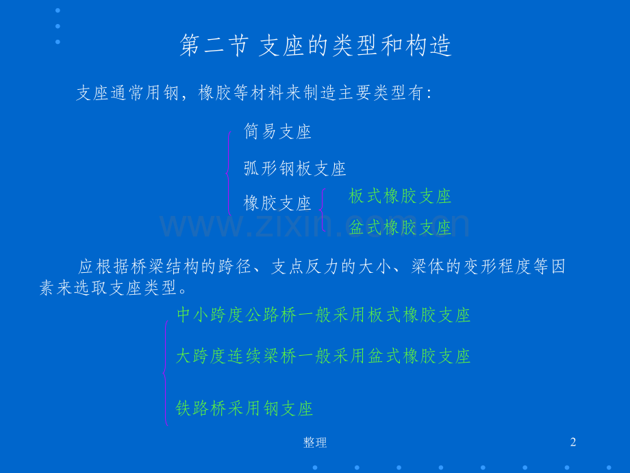 桥梁支座类型.ppt_第2页