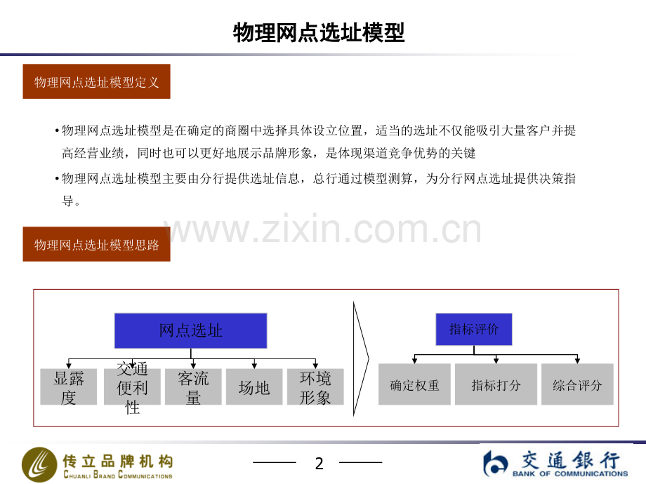 物理网点选址打分模型汇总.ppt_第2页