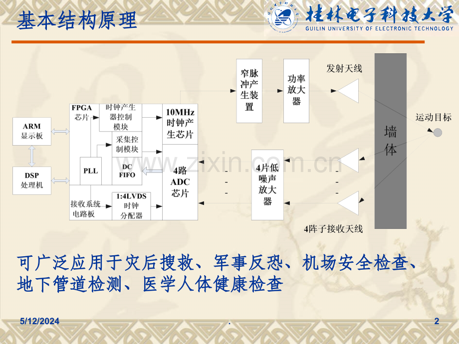 超宽带穿墙雷达成像系统.ppt_第2页