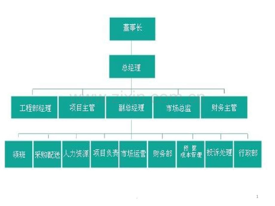 企业组织结构表格课件.ppt_第1页