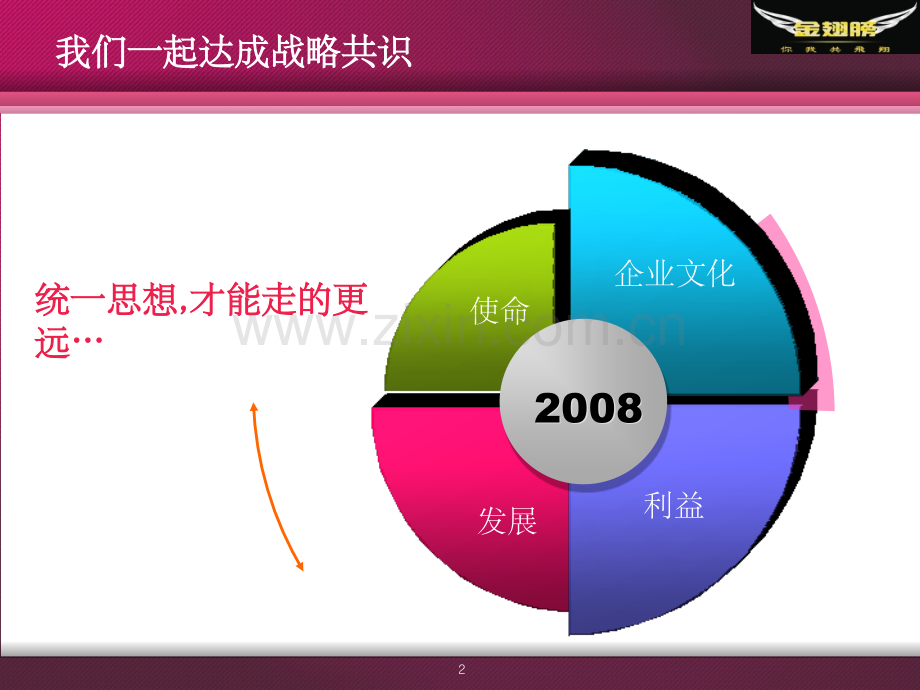 代理商合作模式.ppt_第2页