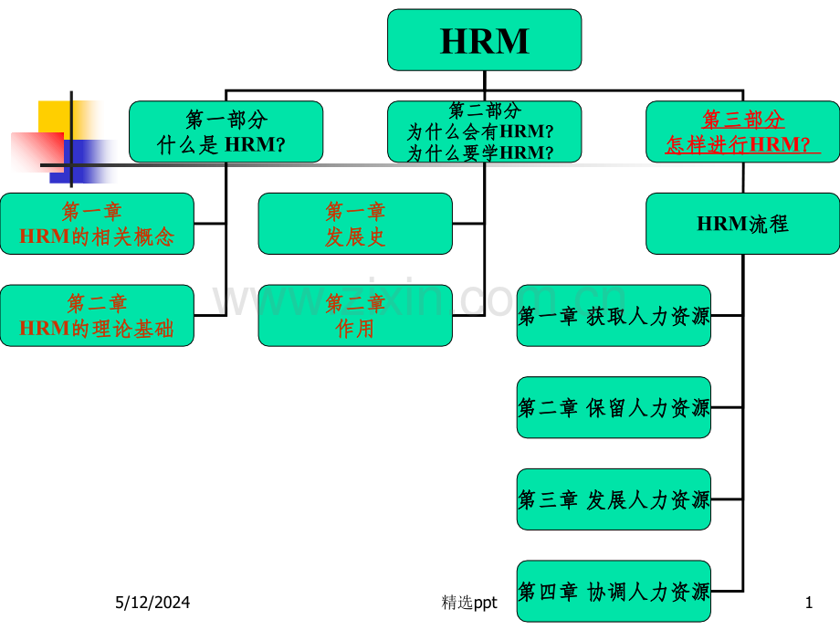 第四章-员工招聘.ppt_第1页