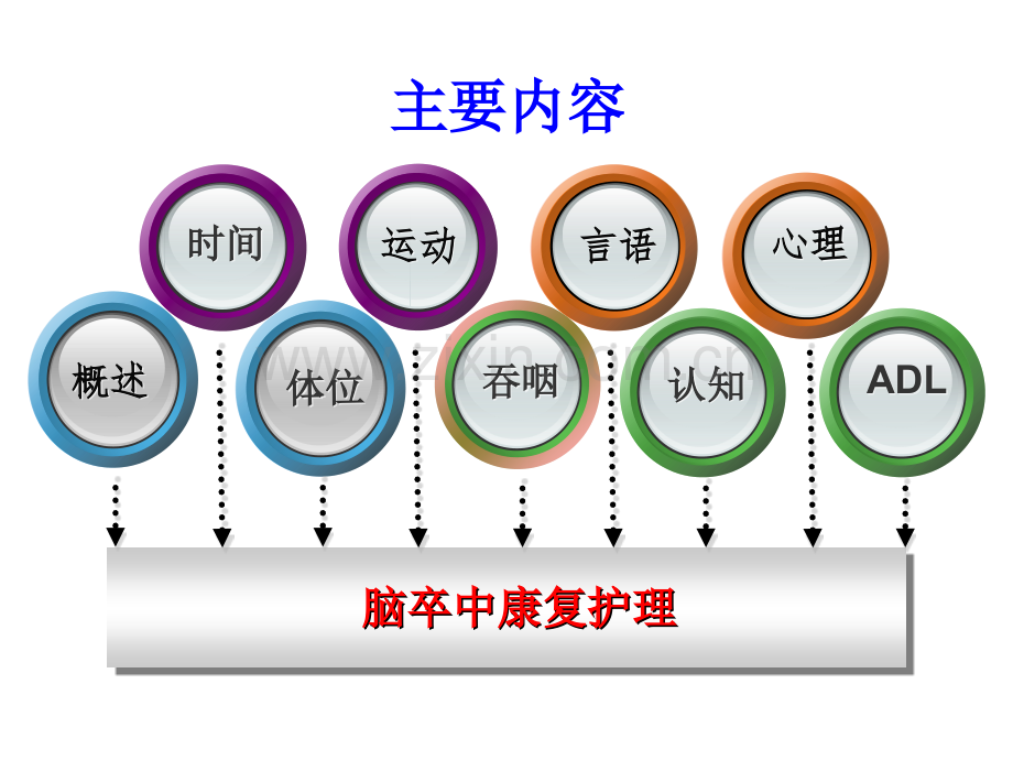 卒中康复护理新进展.ppt_第2页