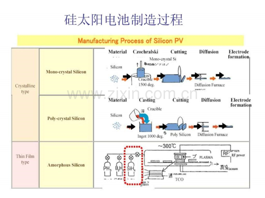光伏产业链介绍.pptx_第2页
