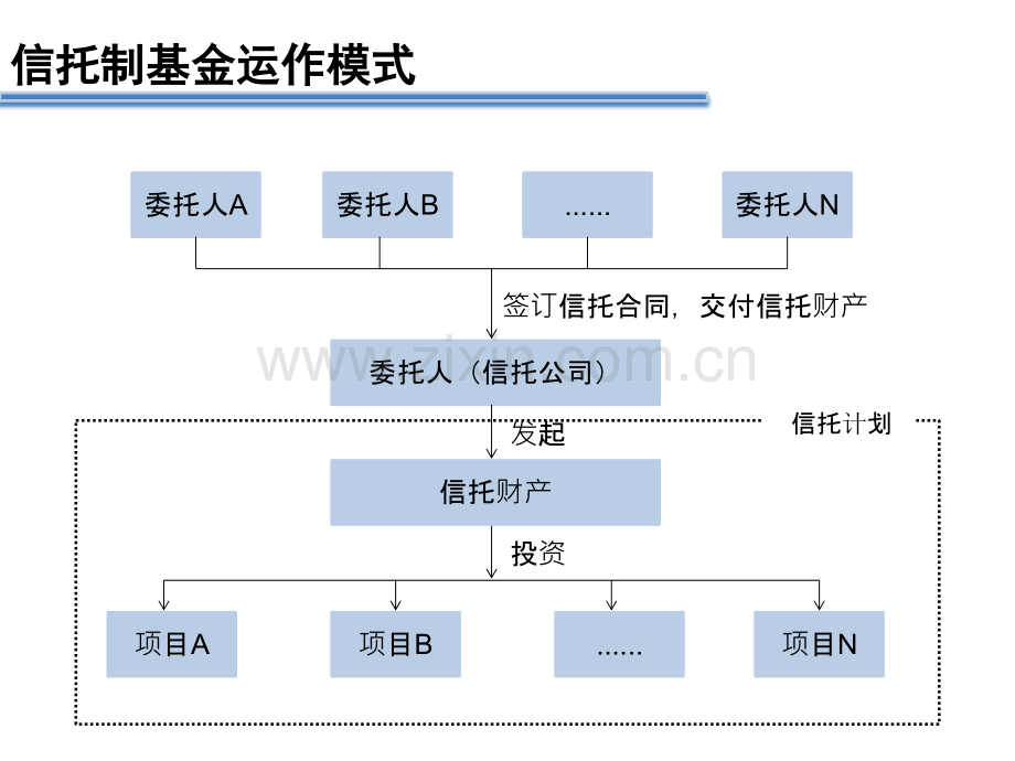 基金运作商业模式.ppt_第2页
