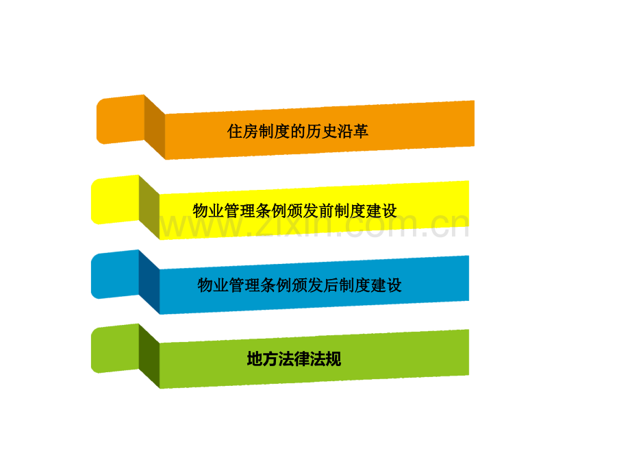 物业法律法规课件本.ppt_第2页