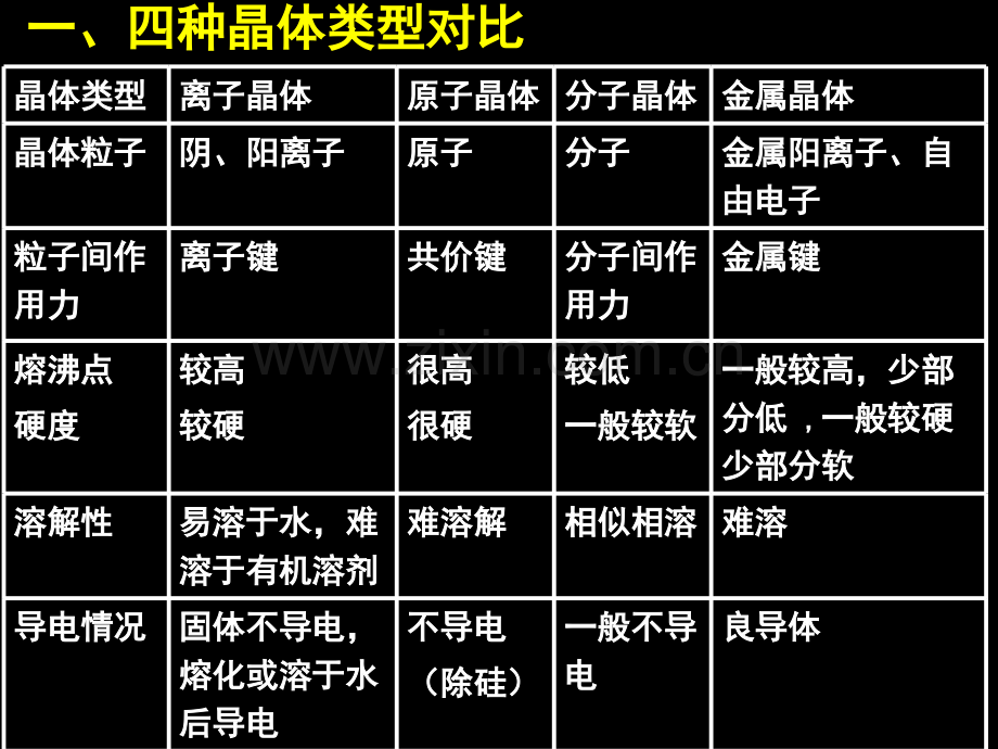 四种常见晶体.ppt_第2页