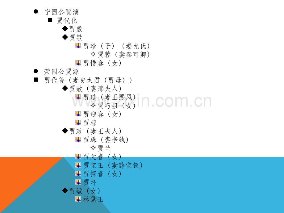 贾府人物关系图.ppt_第2页