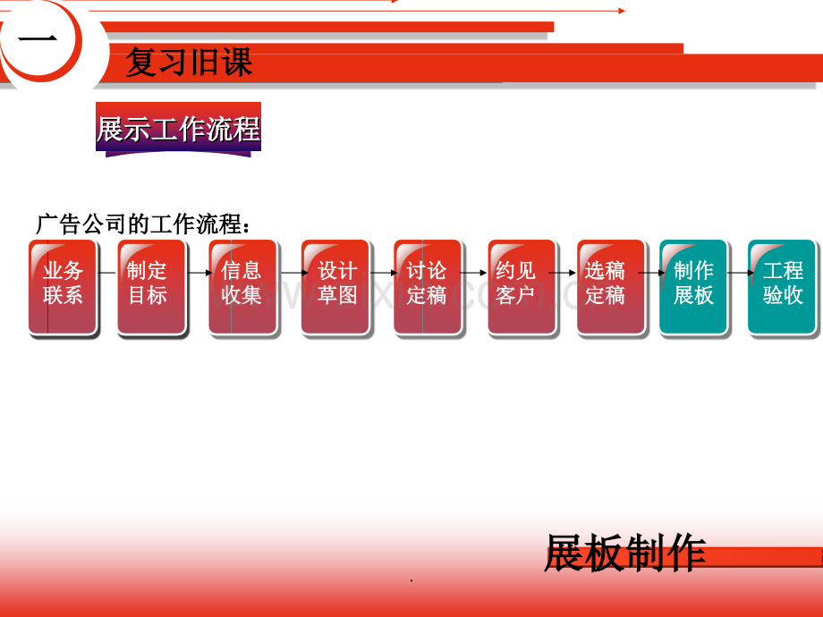 展板制作---工学结合.ppt_第2页
