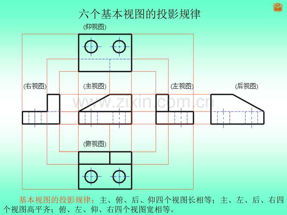 基本视图的投影规律.ppt_第1页