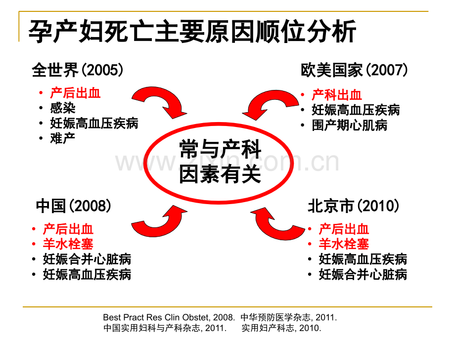 胎盘植入讲义版.ppt_第2页