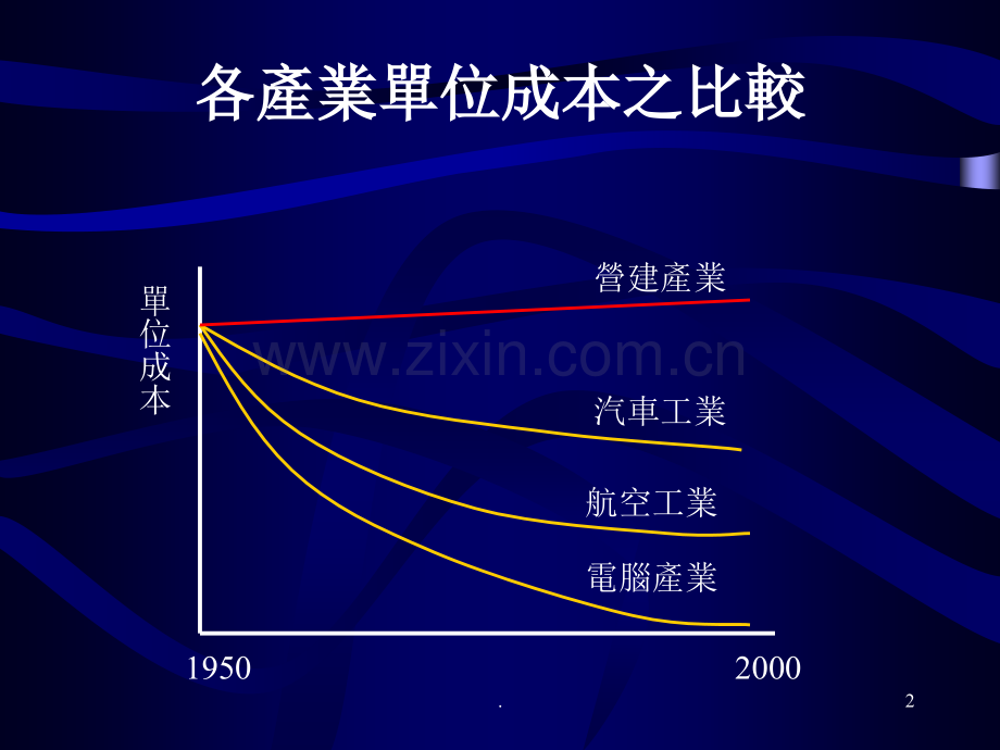 电脑於营建工程与管理之应用.ppt_第2页