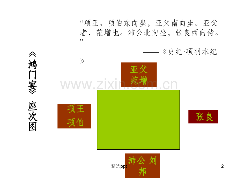 《鸿门宴》人物关系及座次图.ppt_第2页