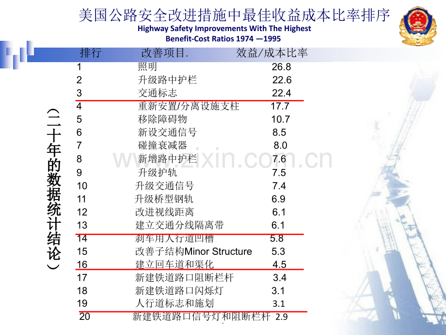 《道路交通标志和标线》(GB-5768).ppt_第2页