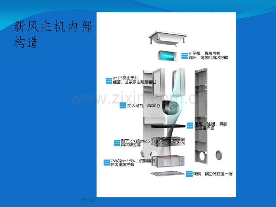 一张图看懂新风系统主机的工作原理.ppt_第2页