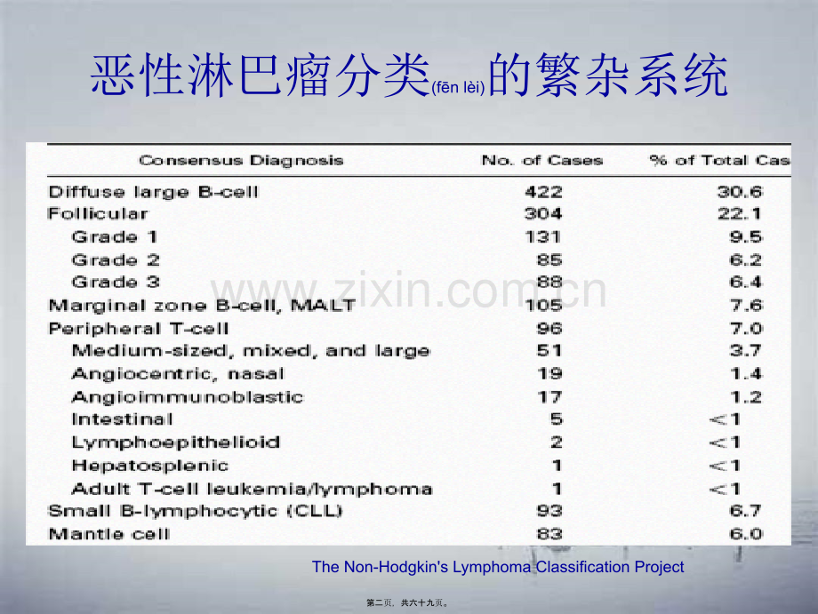 淋巴瘤的分期.ppt_第2页