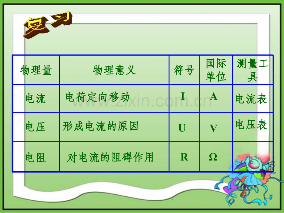 实验-探究电流电压电阻关系.ppt_第2页