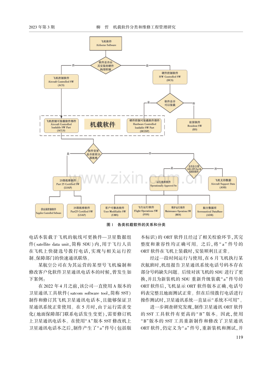 机载软件分类和维修工程管理研究.pdf_第3页