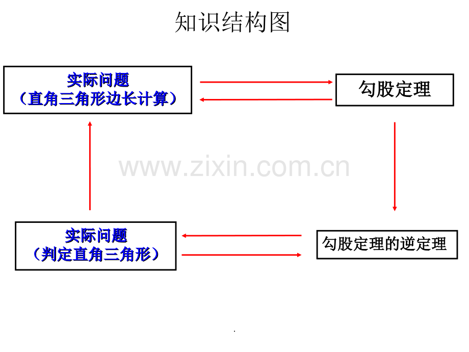 《勾股定理》复习.ppt_第2页