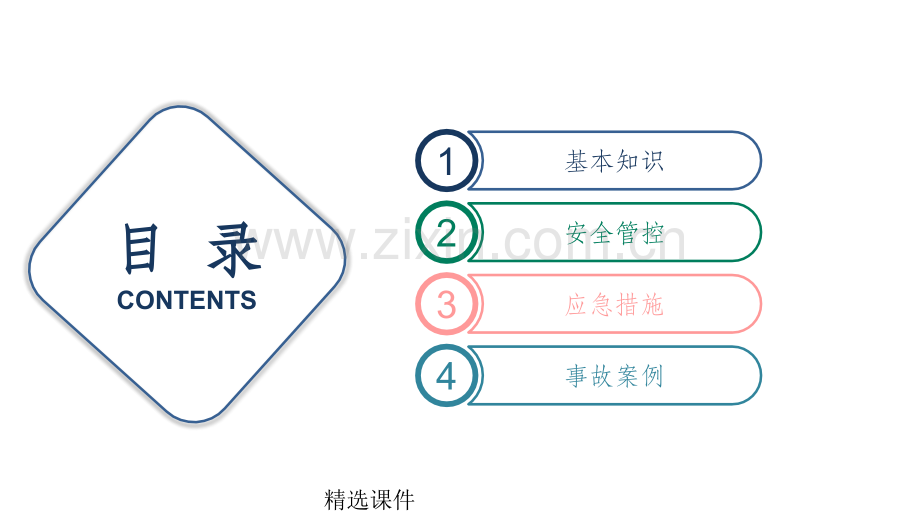 有限空间作业安全培训.ppt_第2页