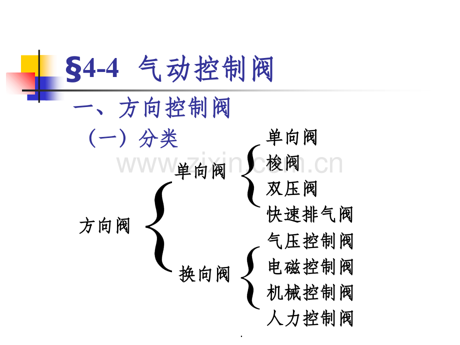 气动控制阀原理-说明.ppt_第1页