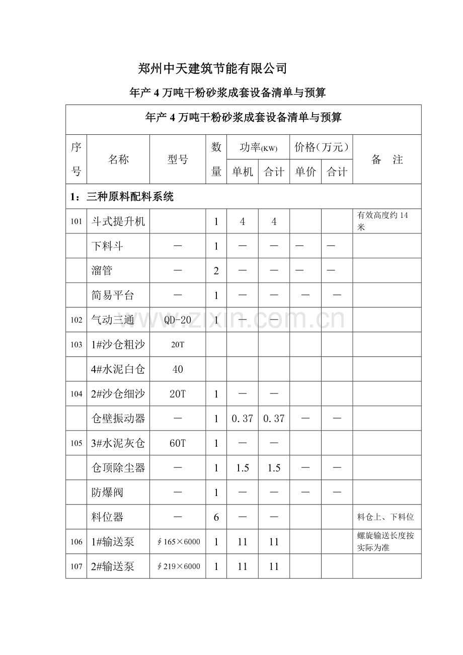 年产4万吨干粉砂浆设备清单跟预算.doc_第1页