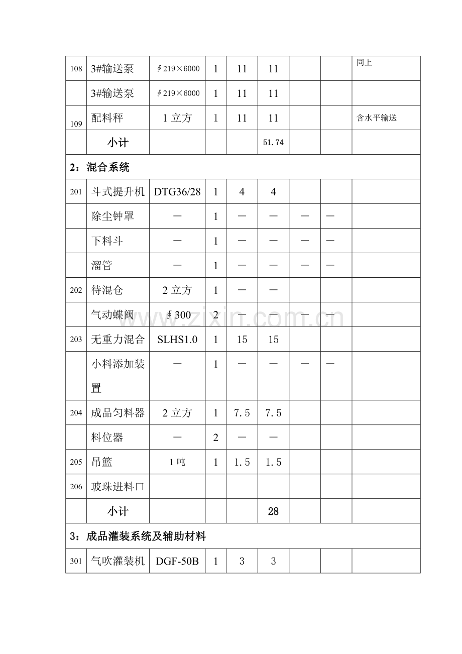 年产4万吨干粉砂浆设备清单跟预算.doc_第2页